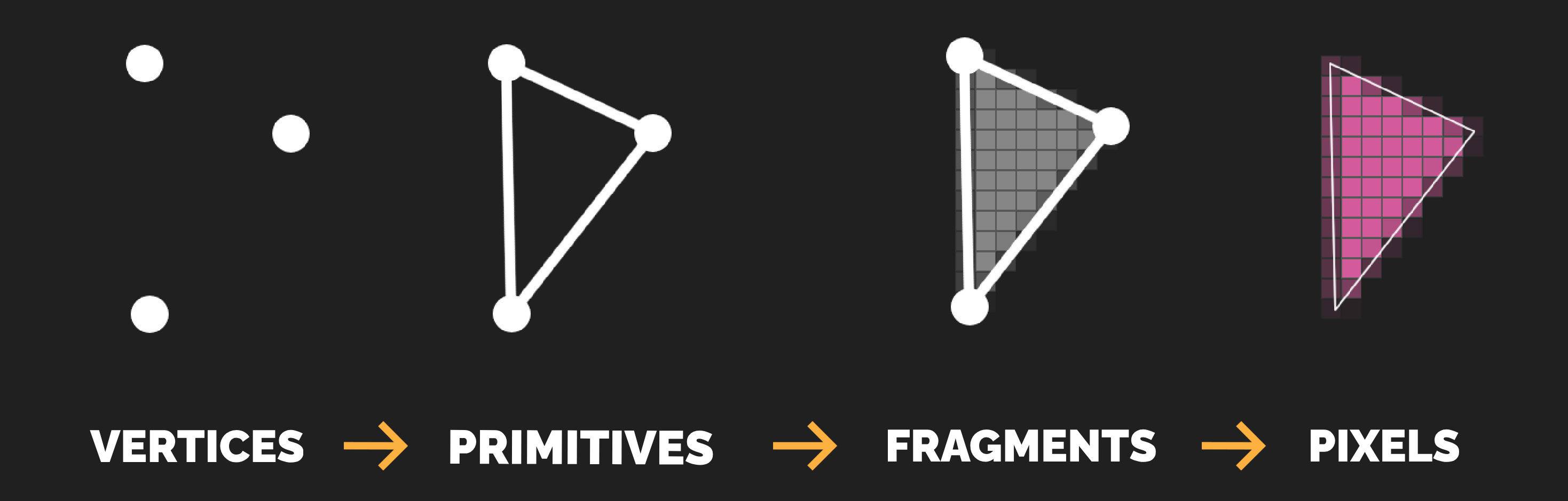 How WebGL works illustration